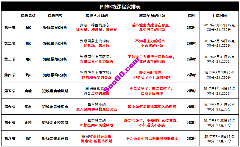 四维K线课程安排表.png