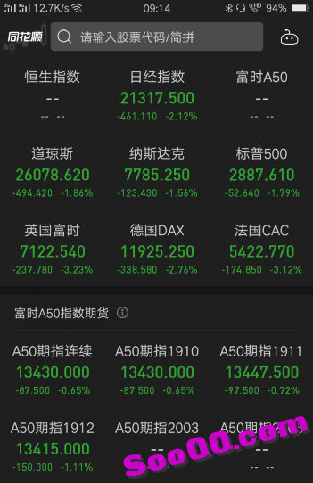 全球大跌