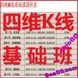 vf4f----李晓光思维基础班2016四维k线基础班视频课程