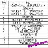 vfdp----台湾罗威(赖宣名)老师12本炒股票电子书PD